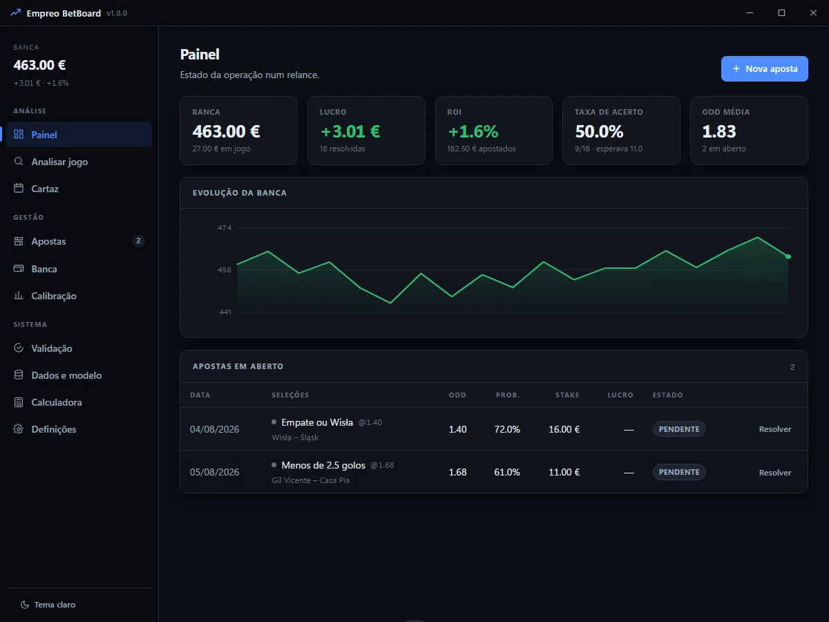 Painel do Empreo BetBoard com banca, ROI e evolução